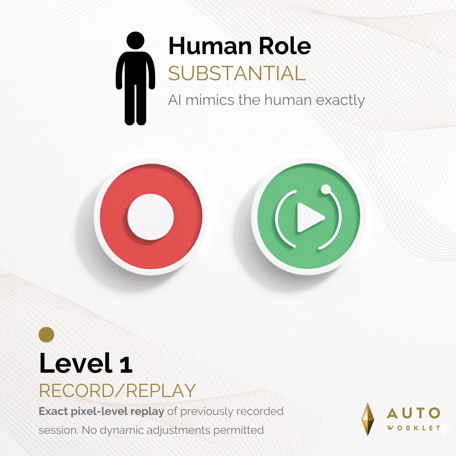 Illustration for Level 1: Record/Replay