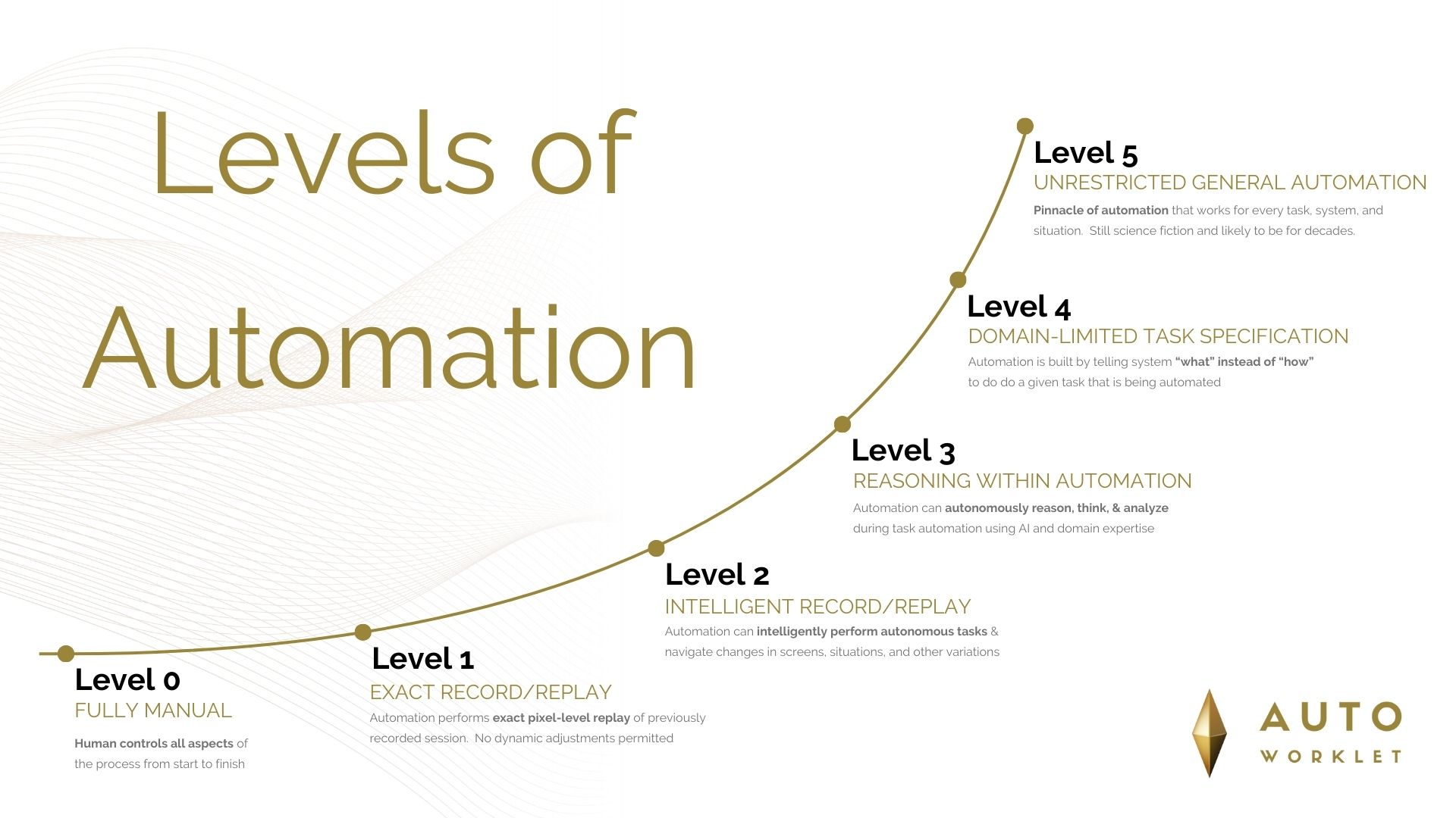 Featured image for Understanding Automation: A Framework for Autonomous Capabilities
